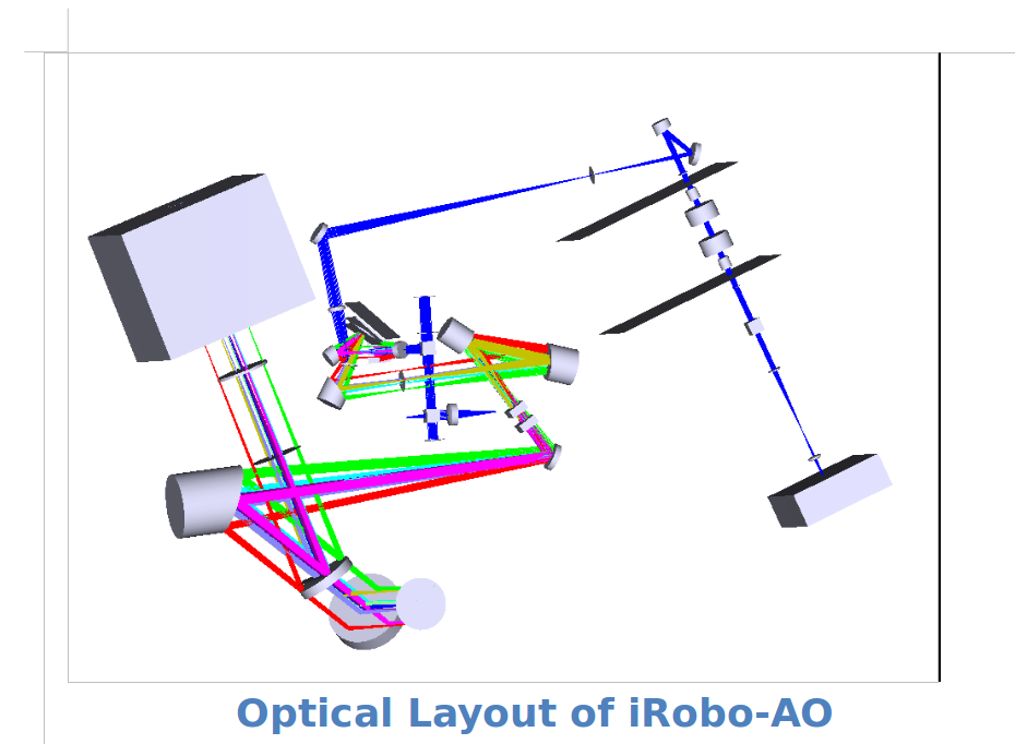 iROBOAO optical layout