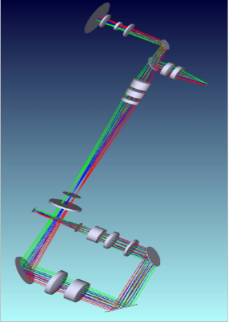 tip tilt optical layout